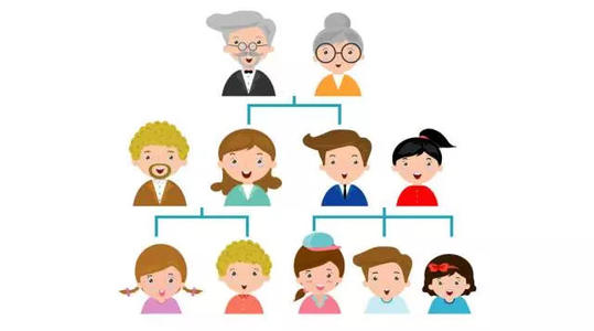 牛皮癣会遗传吗